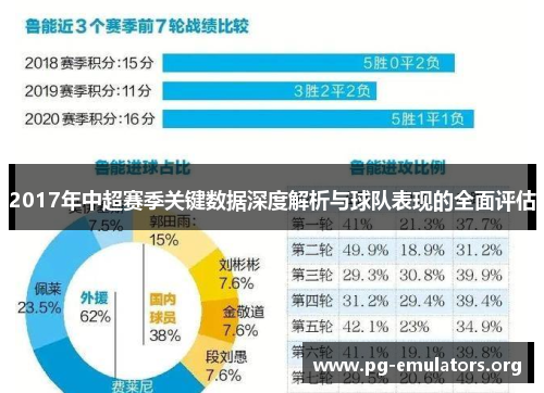 2017年中超赛季关键数据深度解析与球队表现的全面评估
