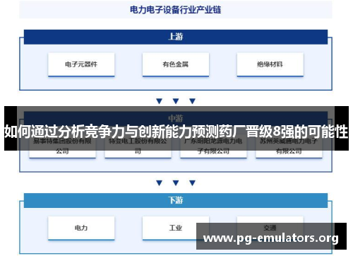 如何通过分析竞争力与创新能力预测药厂晋级8强的可能性