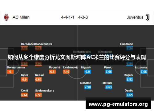 如何从多个维度分析尤文图斯对阵AC米兰的比赛评分与表现