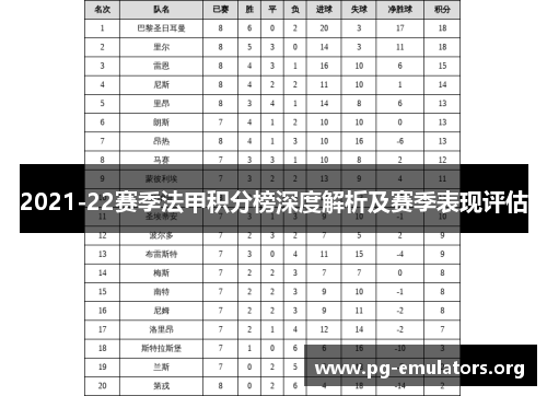 2021-22赛季法甲积分榜深度解析及赛季表现评估