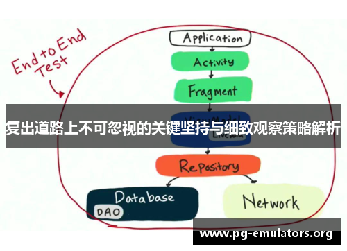 复出道路上不可忽视的关键坚持与细致观察策略解析