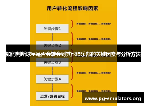 如何判断球星是否会转会到其他俱乐部的关键因素与分析方法
