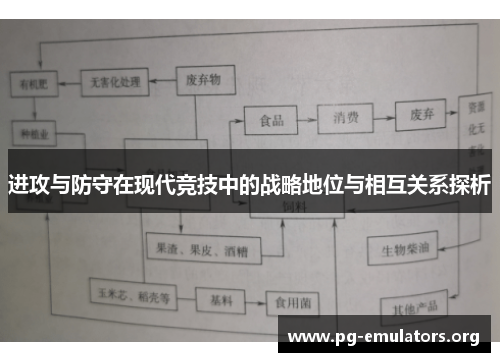 进攻与防守在现代竞技中的战略地位与相互关系探析 进攻与防守在现代竞技中的战略地位与相互关系探析