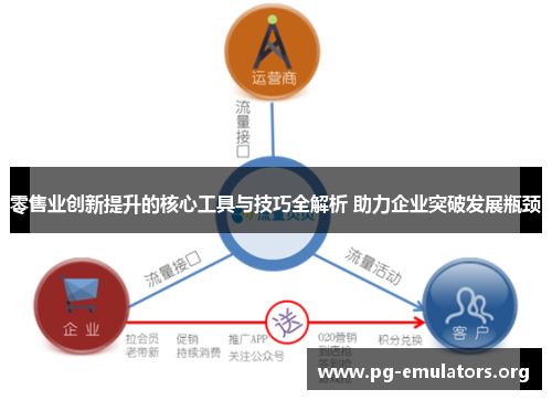 零售业创新提升的核心工具与技巧全解析 助力企业突破发展瓶颈 零售业创新提升的核心工具与技巧全解析 助力企业突破发展瓶颈