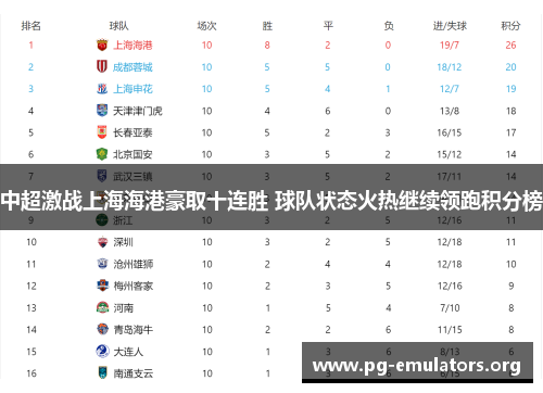 中超激战上海海港豪取十连胜 球队状态火热继续领跑积分榜