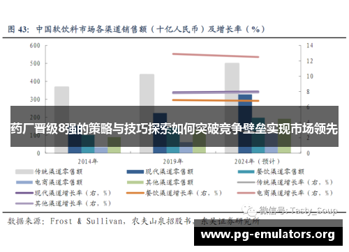 药厂晋级8强的策略与技巧探索如何突破竞争壁垒实现市场领先